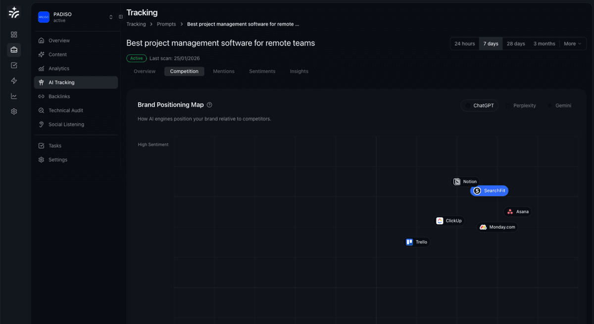 E-Commerce AI Tracking