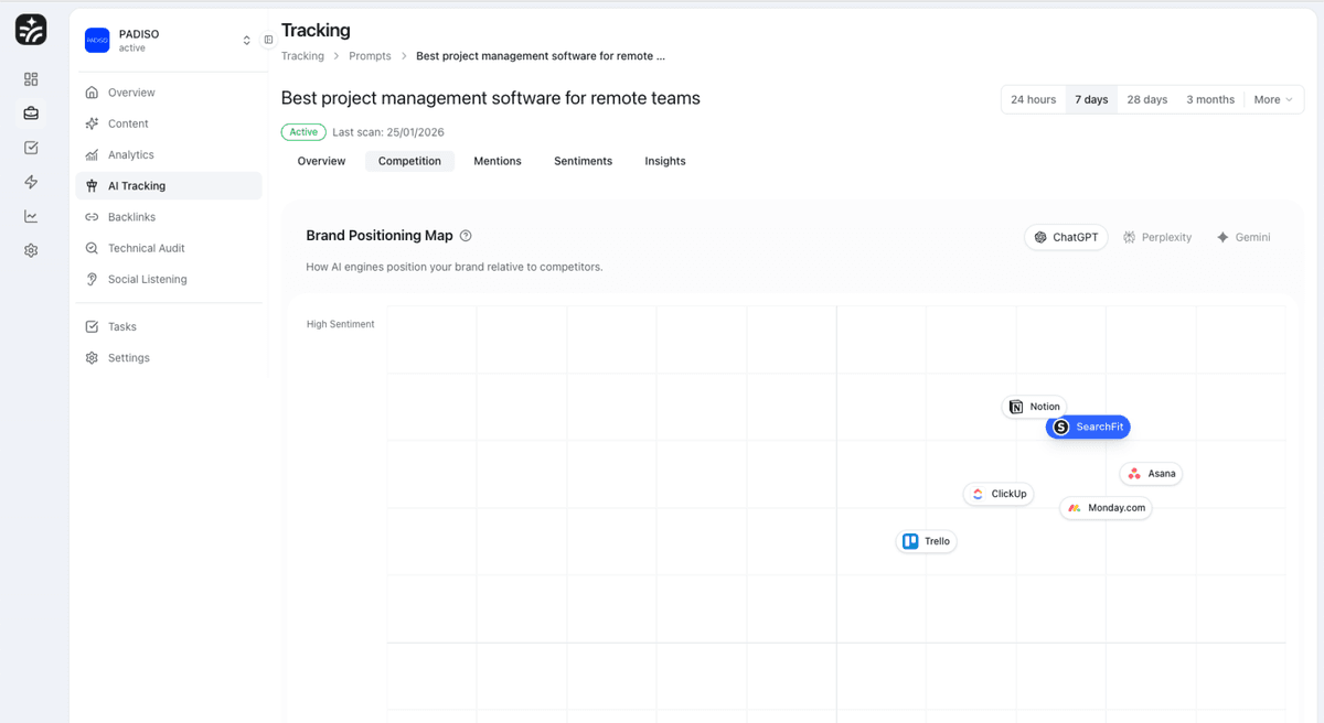 E-Commerce AI Tracking