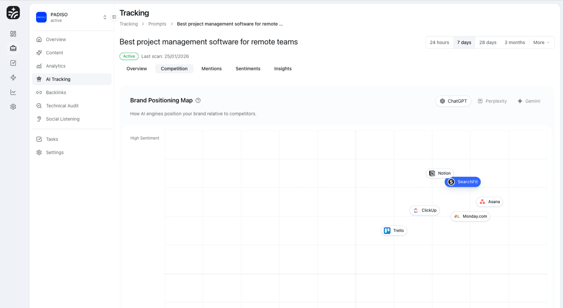 AI Tracking Dashboard