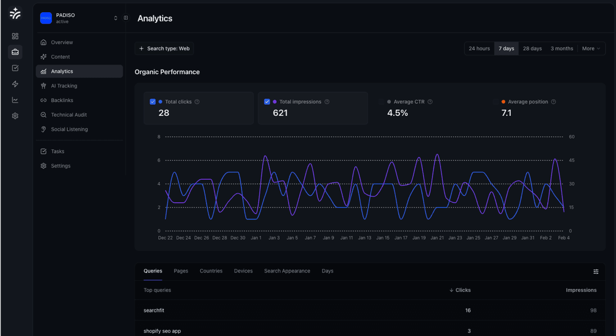 Analytics Features