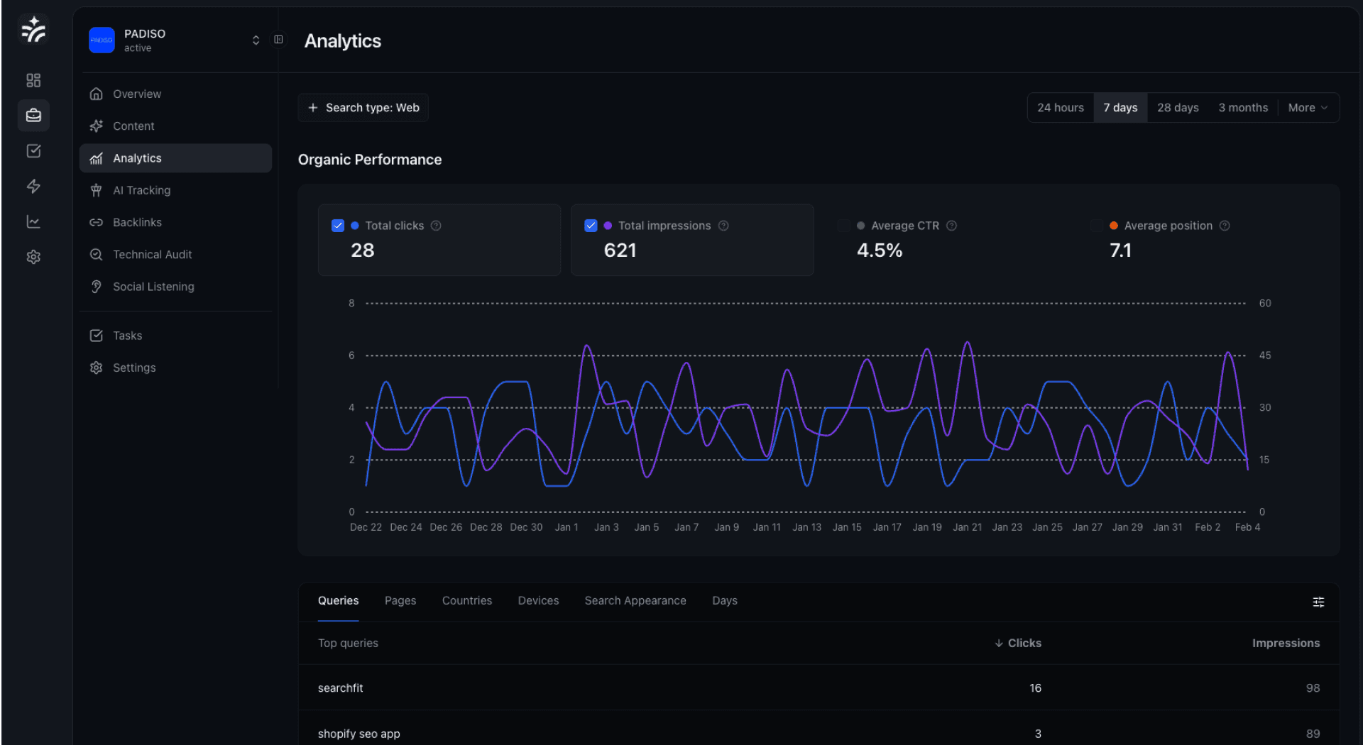 Analytics Dashboard