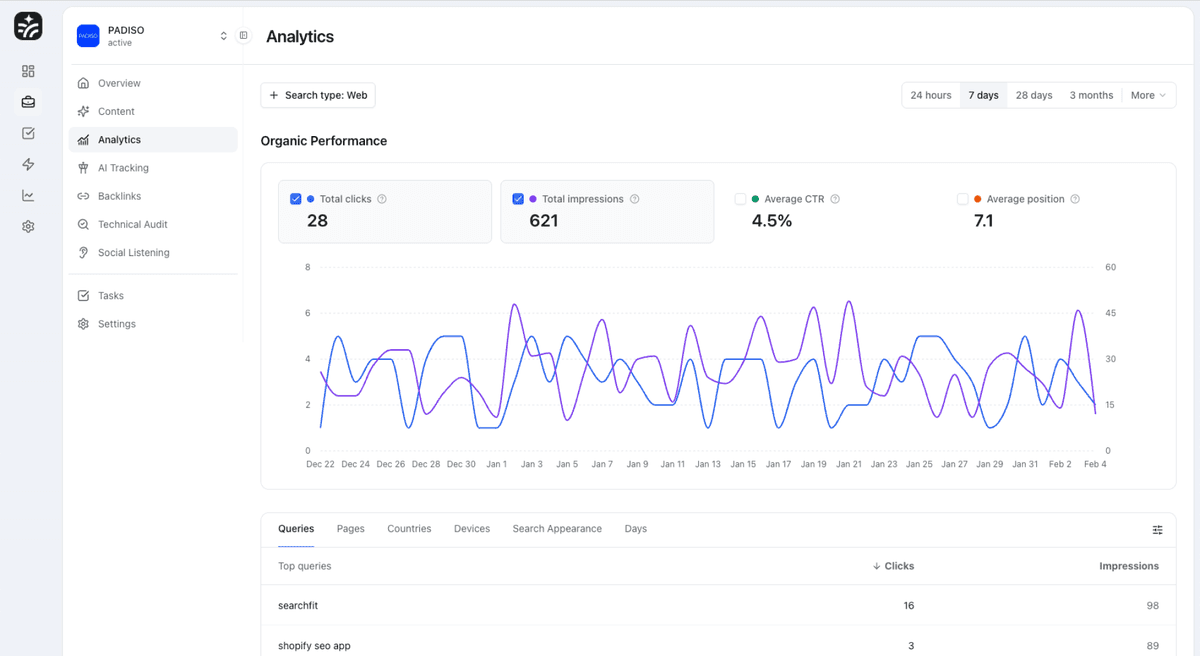 Analytics Features