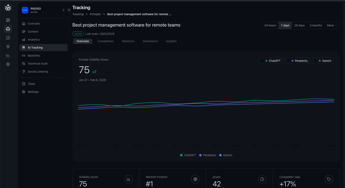 AI Tracking Features