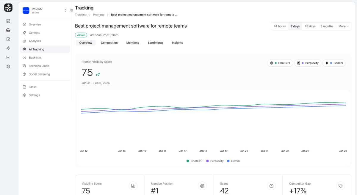 AI Tracking Features