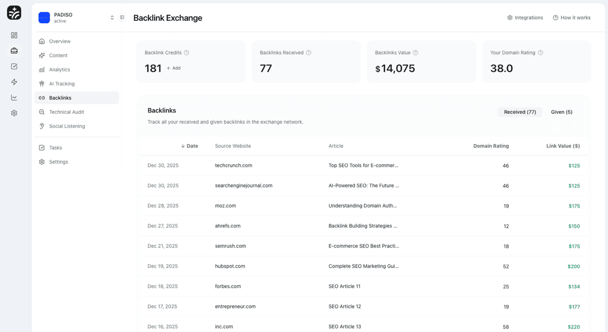 Backlink Features